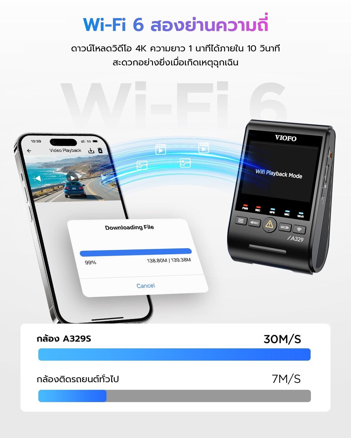 VIOFO A329S 2CH ภาพที่ 5