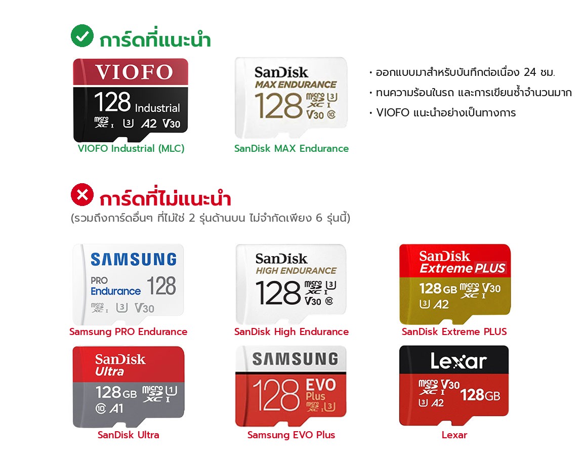 เมมโมรี่การ์ดที่ VIOFO แนะนำ (VIOFO Industrial, SanDisk MAX Endurance) และไม่แนะนำ (Samsung PRO Endurance, SanDisk High Endurance, SanDisk Extreme PLUS, SanDisk Ultra, Samsung EVO Plus, Lexar)